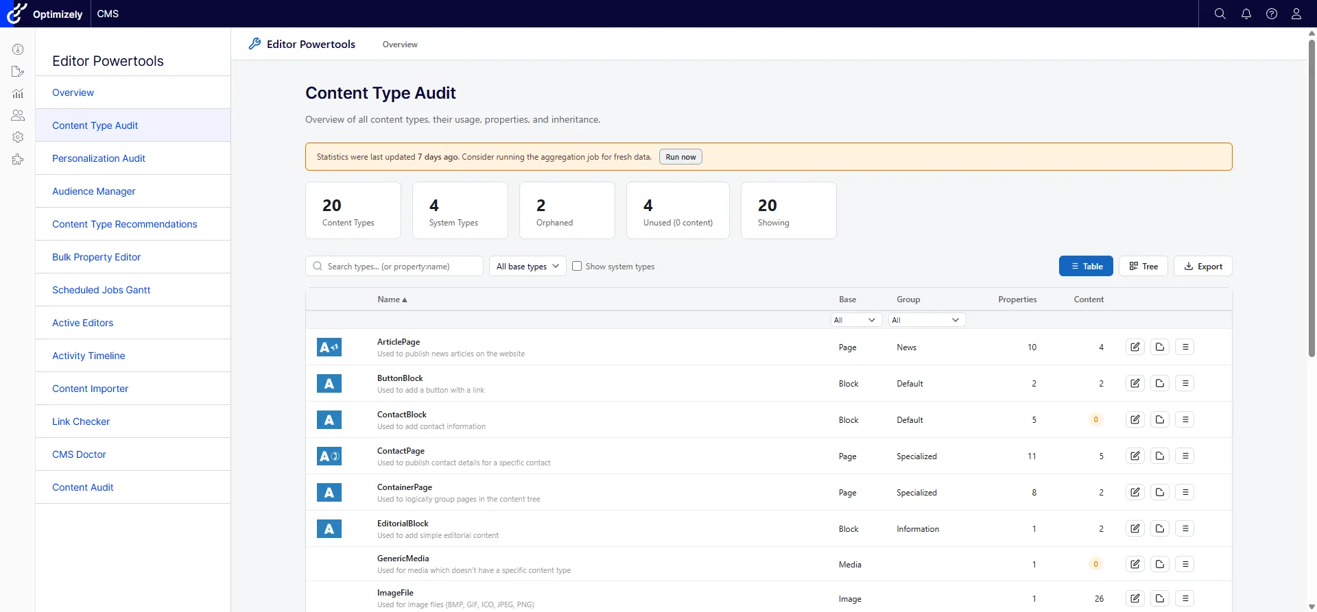 Content Type Audit