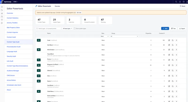 Visibility — The Six Audits I Run on Every Optimizely Engagement